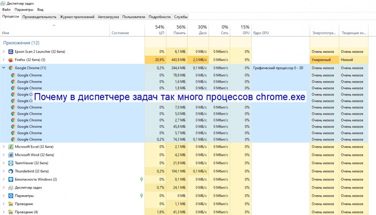 Google Chrome грузит процессор на 100: почему, что делать